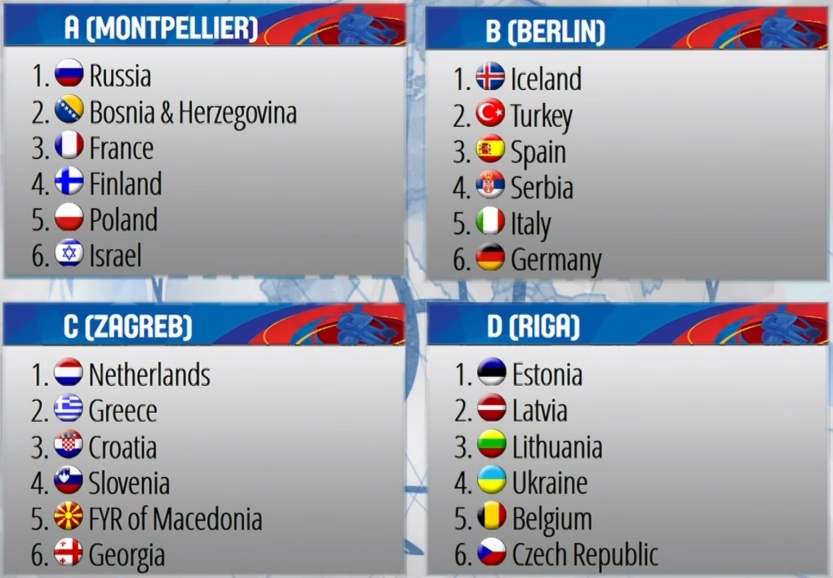 groupes eurobasket 2015
